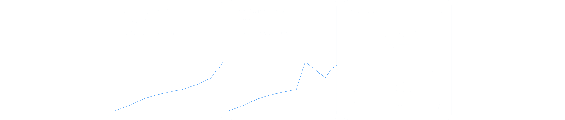 Game Centre Analytics